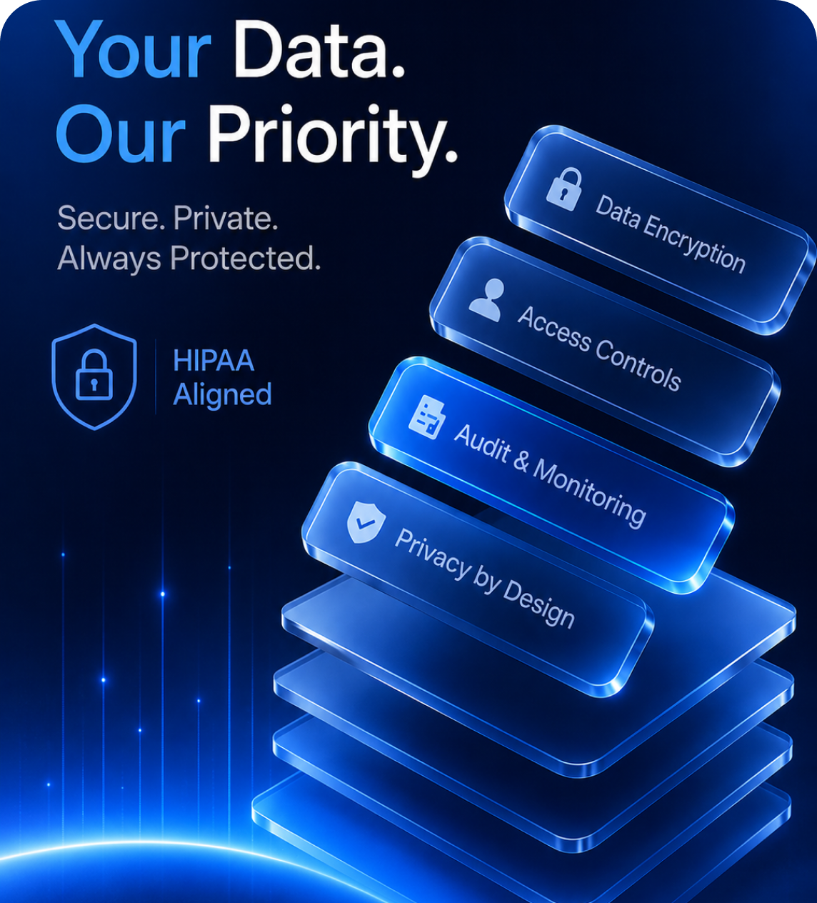 Grelin platform security — HIPAA-aligned data protection practices
