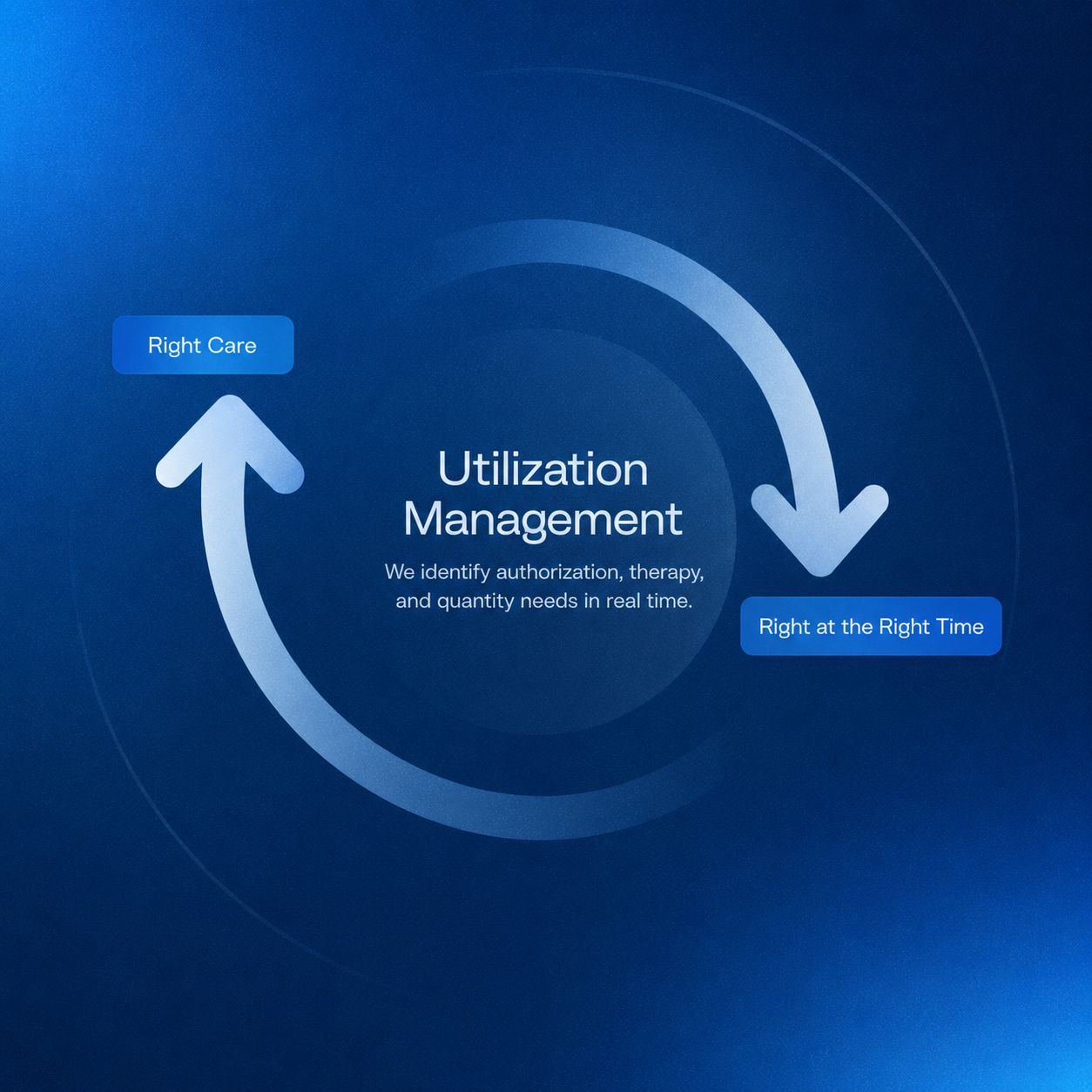 RxAI — Utilization Management