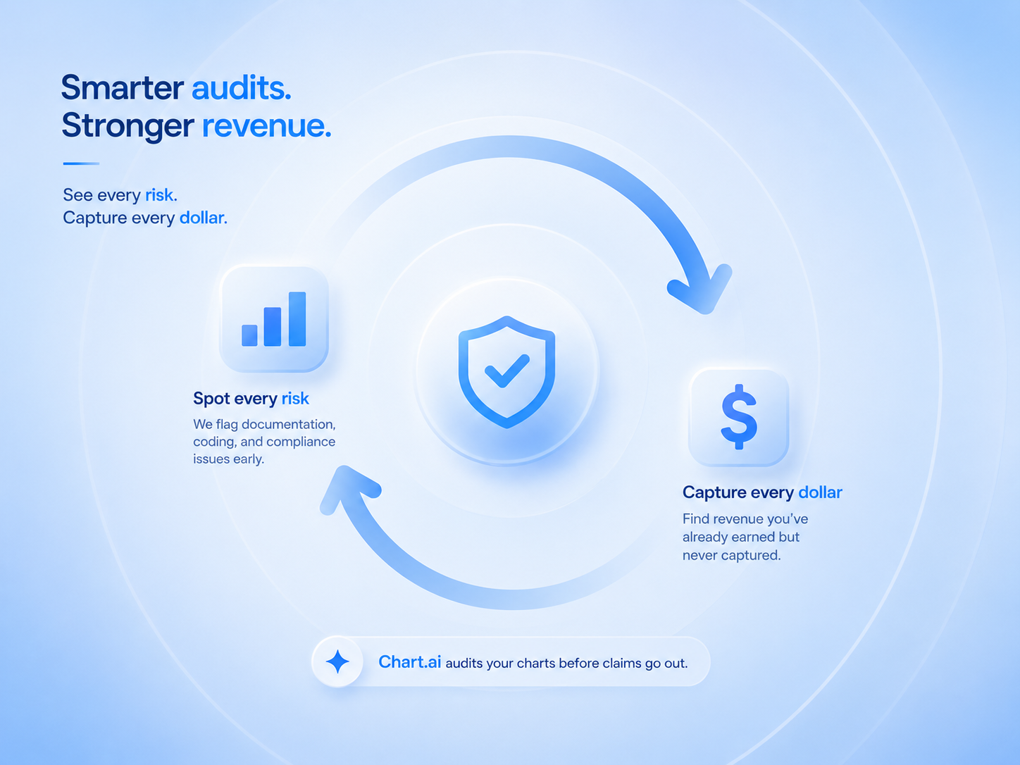 Chart.ai pre-bill chart audit dashboard