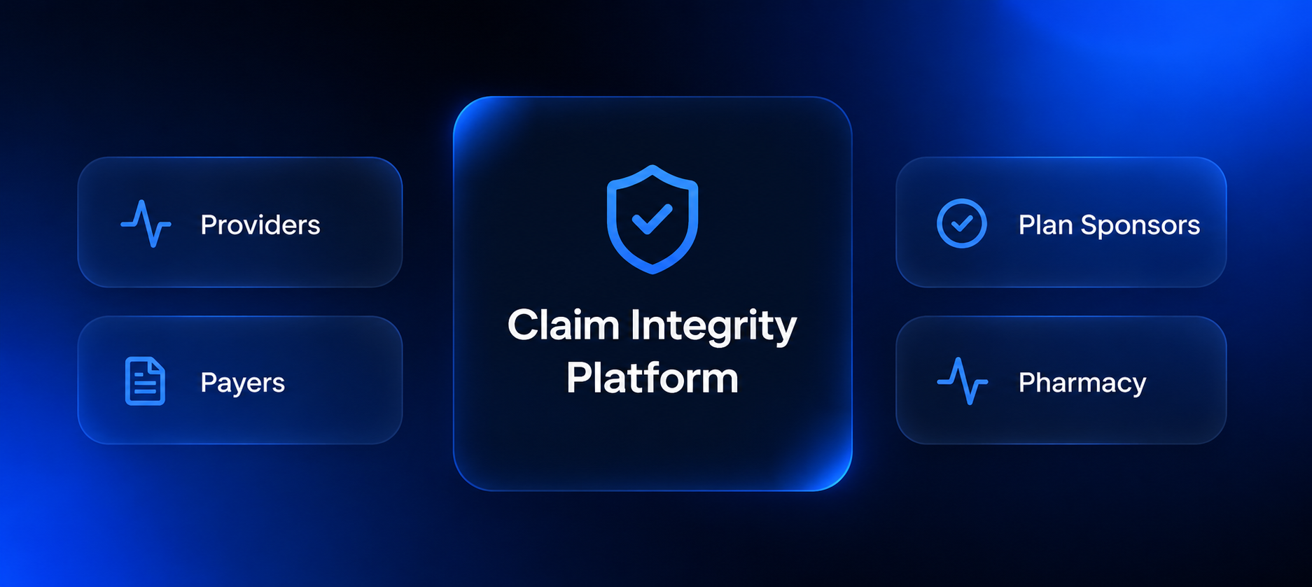 Claim Integrity Platform connecting Providers, Payers, Plan Sponsors and Pharmacy