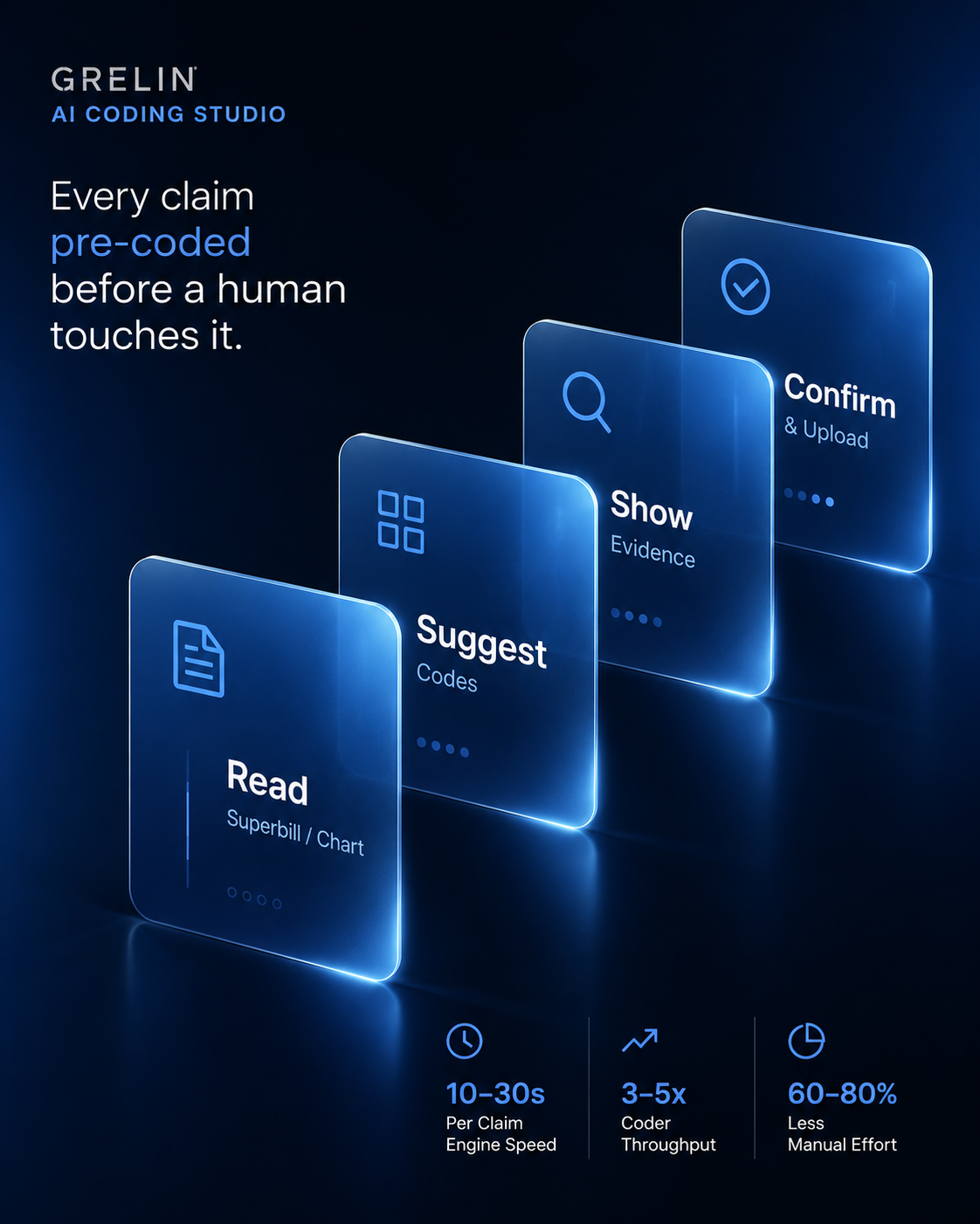 Coding Studio — Read the superbill, suggest codes, show evidence, confirm and upload