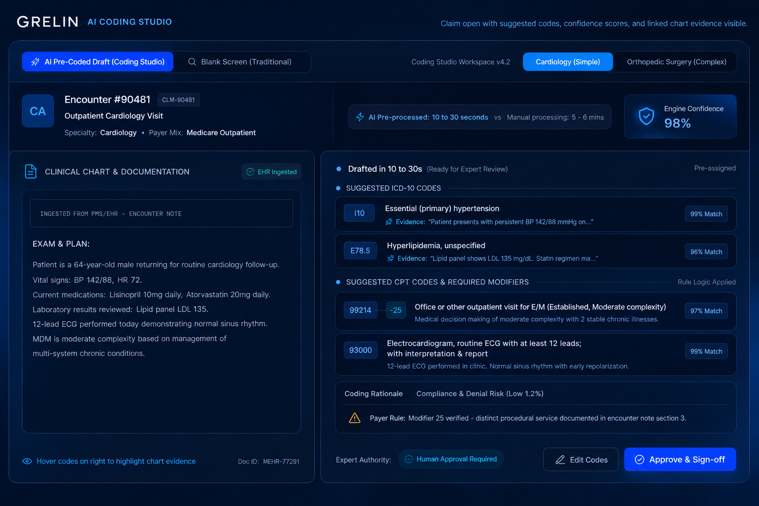 Coding Studio workspace — AI pre-coded draft with suggested ICD-10 and CPT codes, confidence, evidence and compliance flags