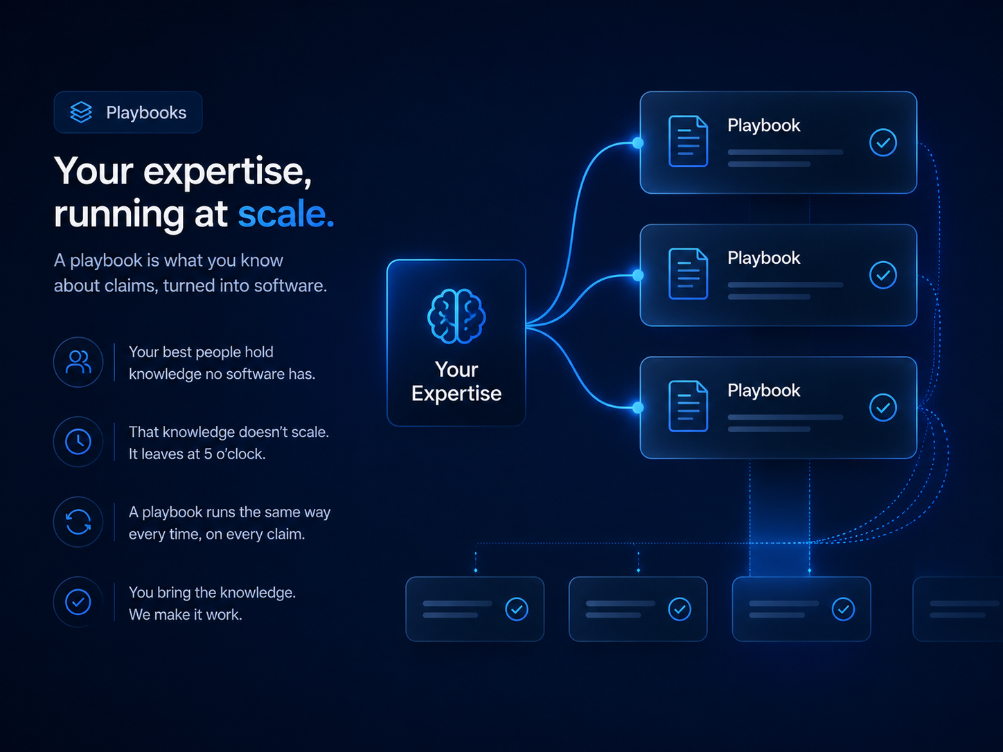 Your expertise branching into live playbooks