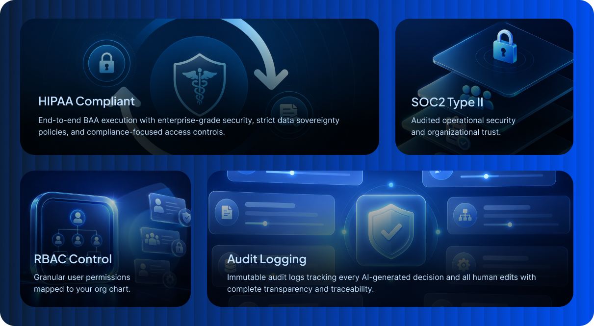 Enterprise security — HIPAA Compliant, SOC2 Type II, RBAC Control, Audit Logging